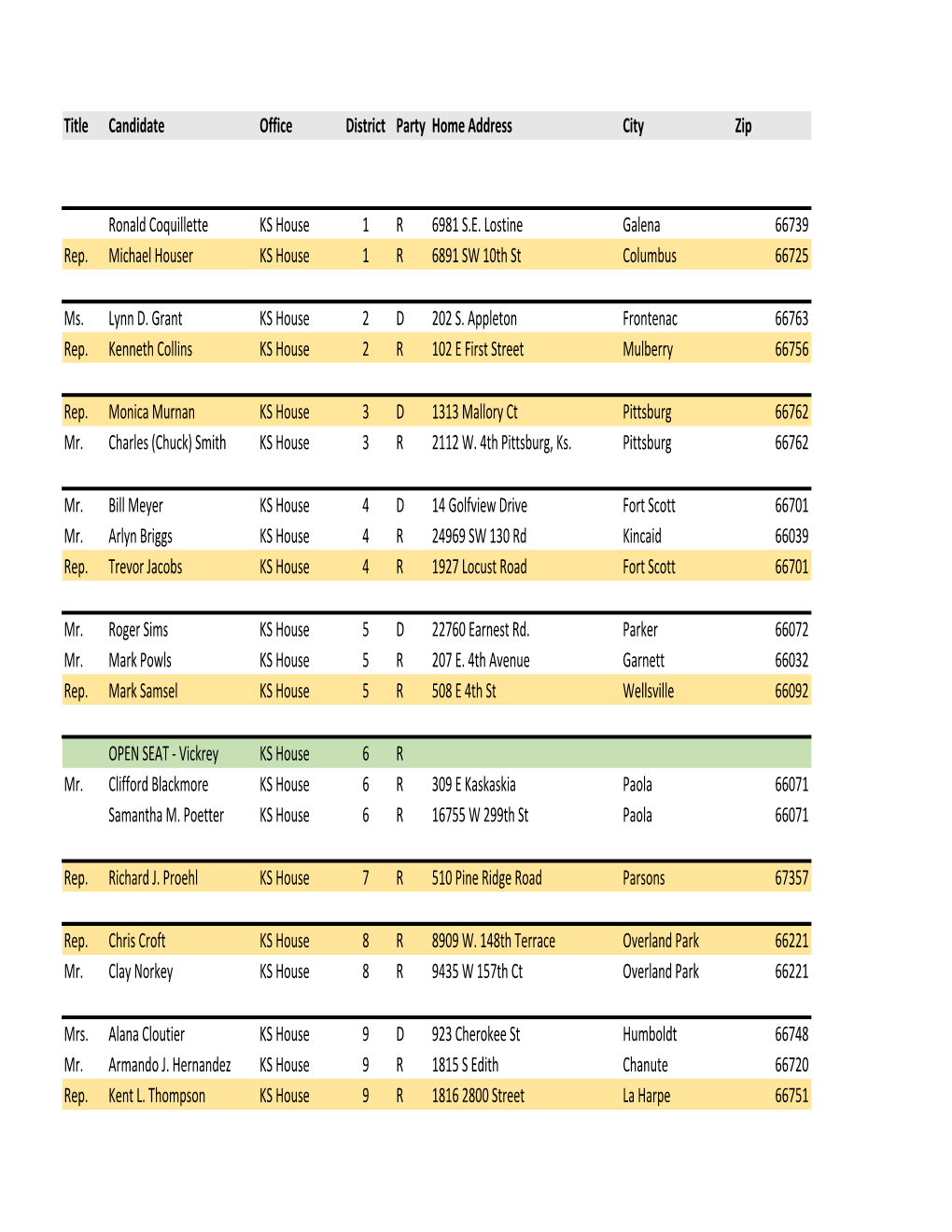 KS House and Senate Candidates 2020.Pdf