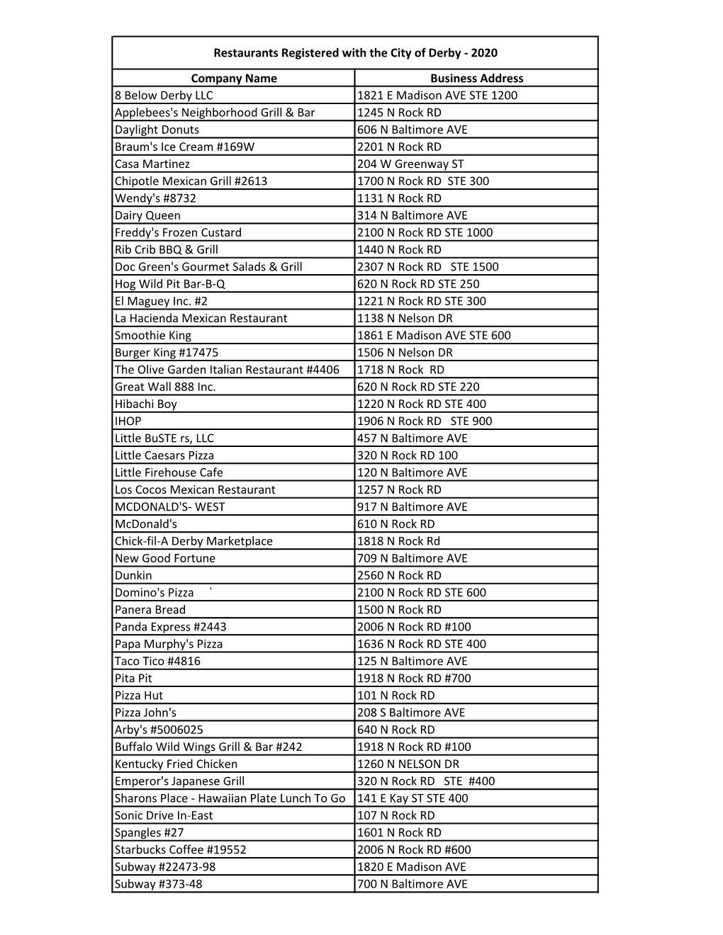 Registered Restaurants