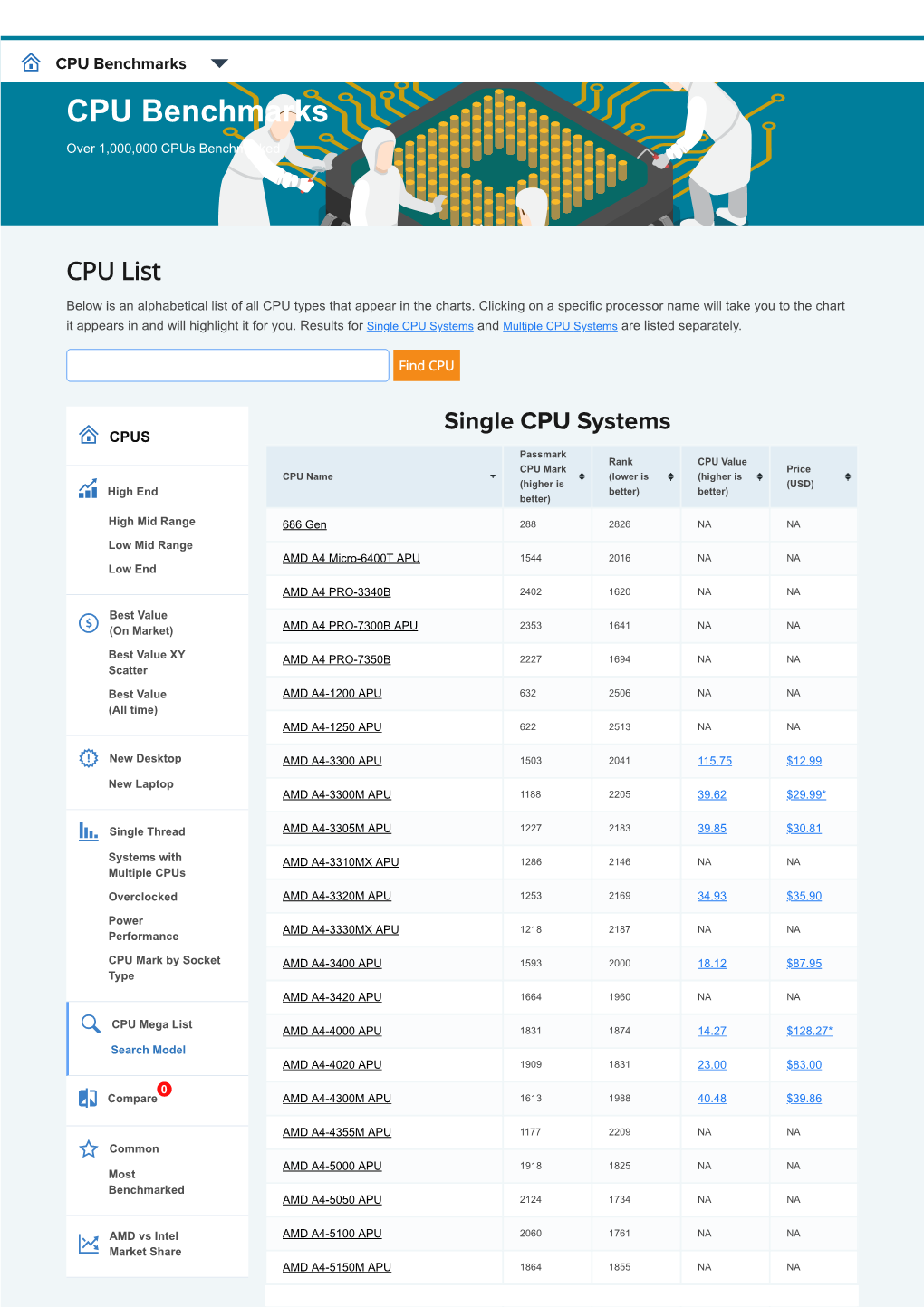 CPU Benchmarks CPU Benchmarks