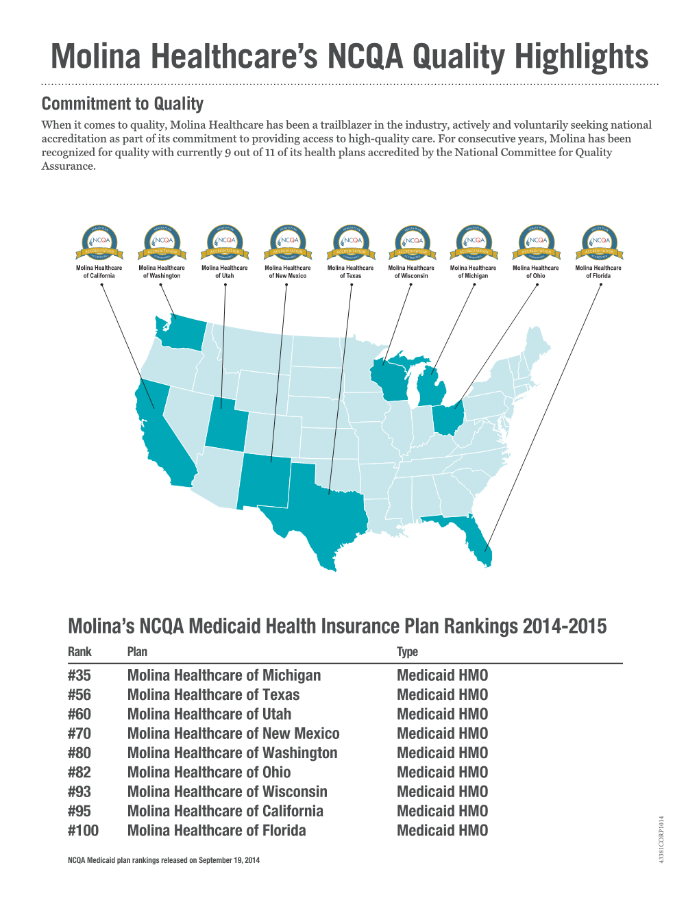 Molina Healthcare's NCQA Quality Highlights