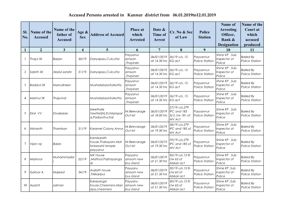 Accused Persons Arrested in Kannur District from 06.01.2019To12.01.2019