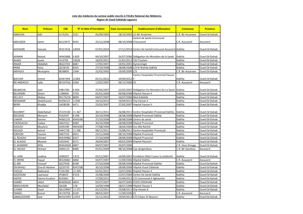 Médecins Public Inscrits À OM.Pdf