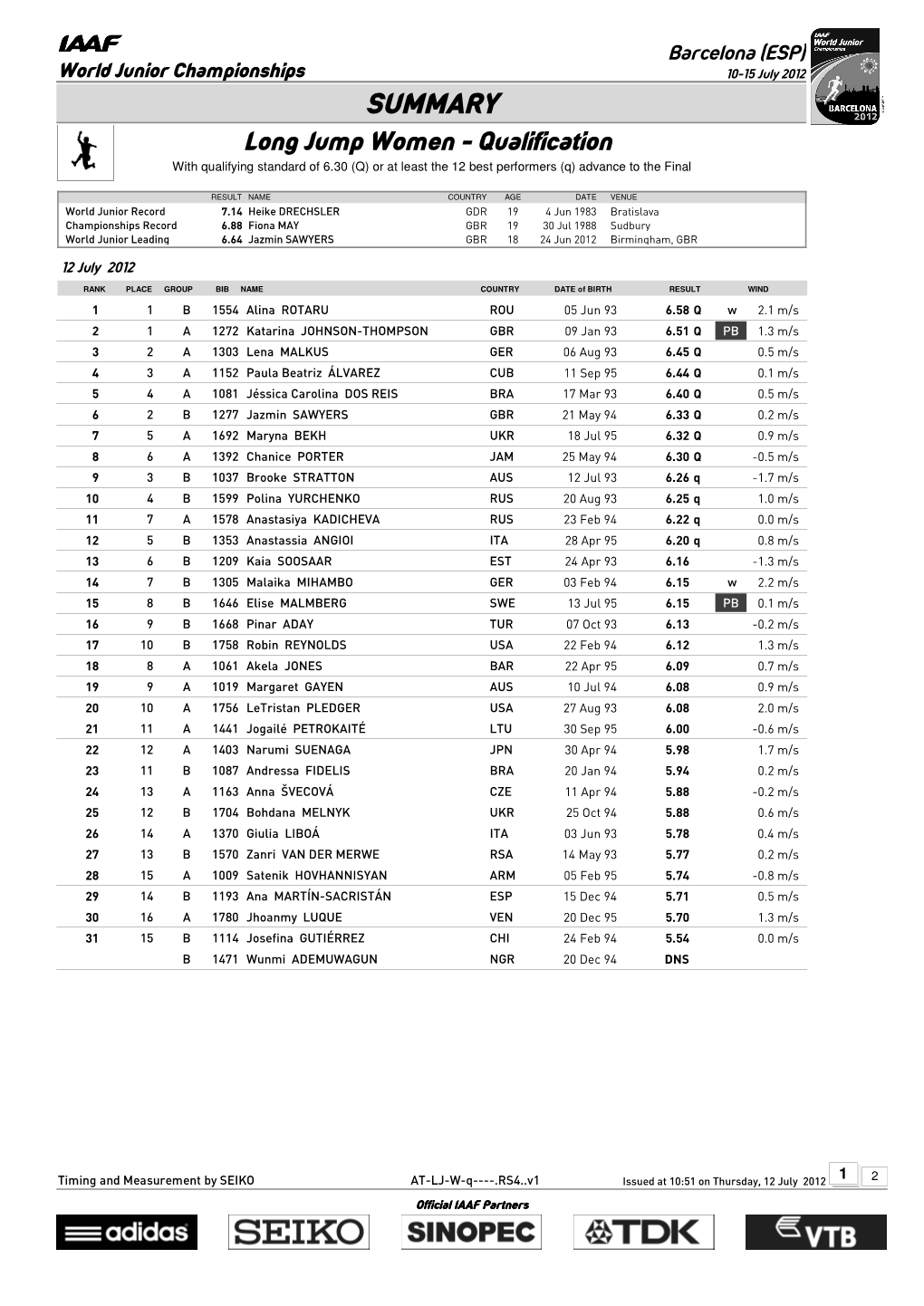 0 Qsummary Mark