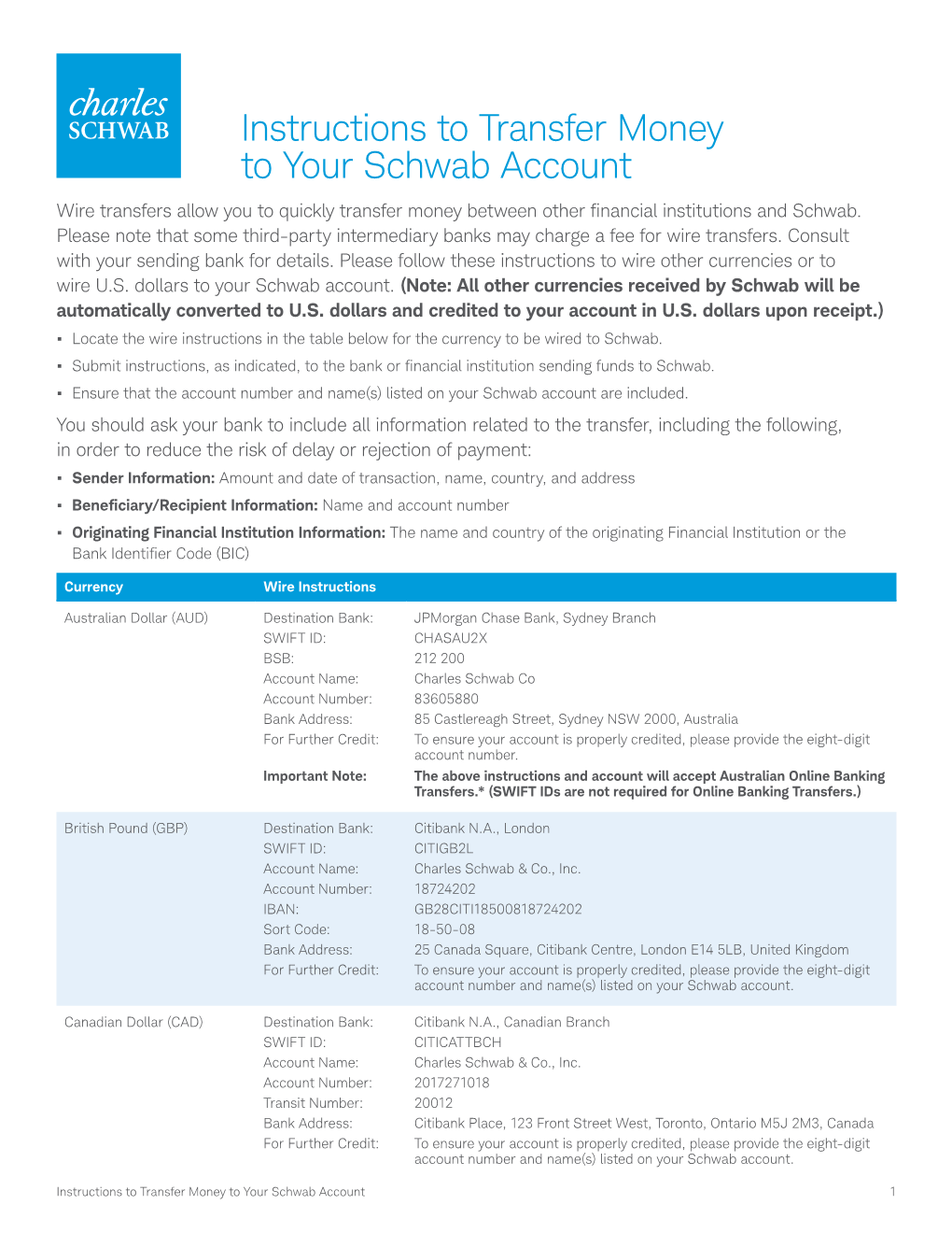 Instructions to Transfer Money to Your Schwab Account Wire Transfers Allow You to Quickly Transfer Money Between Other Financial Institutions and Schwab