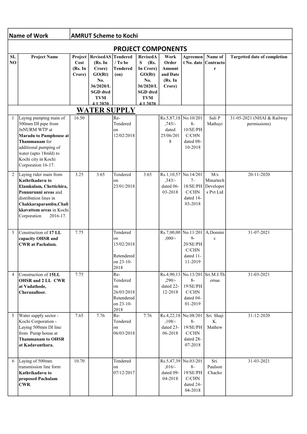 Project Components Water Supply