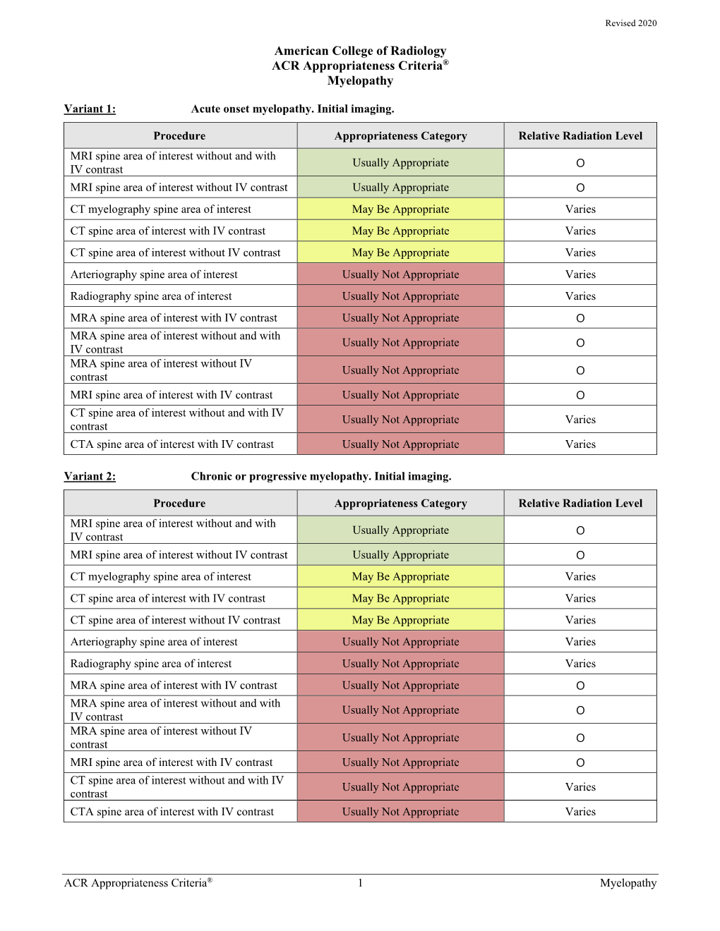 ACR Appropriateness Criteria® Myelopathy