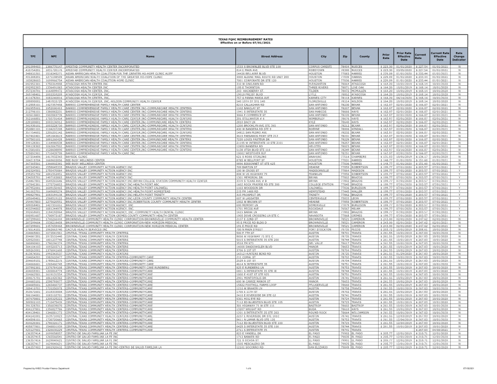 TPI NPI Name Street Address City Zip County Prior Rate Prior Rate