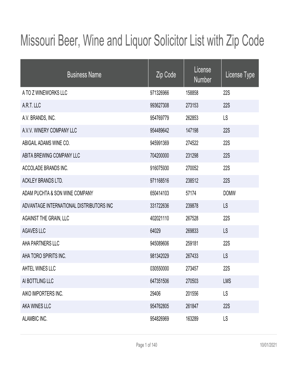 Missouri Beer, Wine and Liquor Solicitor List with Zip Code