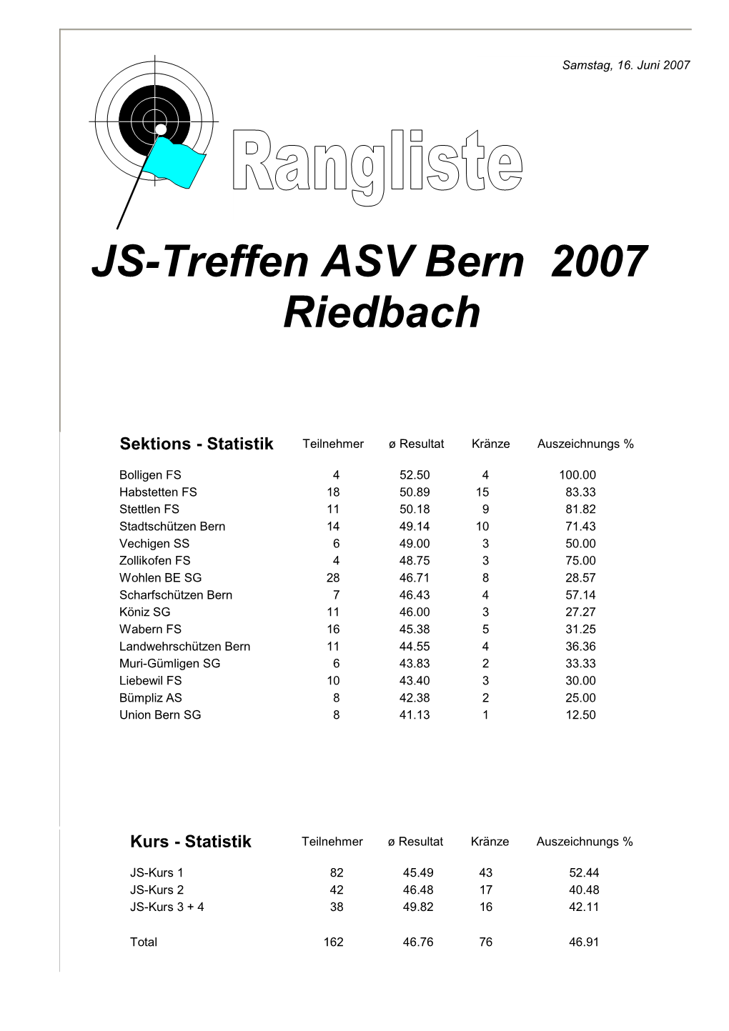 JS-Treffen ASV Bern 2007 Riedbach