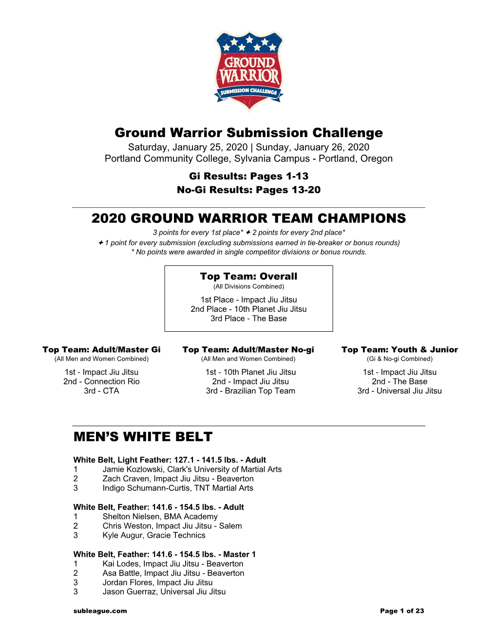 Ground Warrior Submission Challenge 2020 GROUND WARRIOR TEAM CHAMPIONS MEN's WHITE BELT