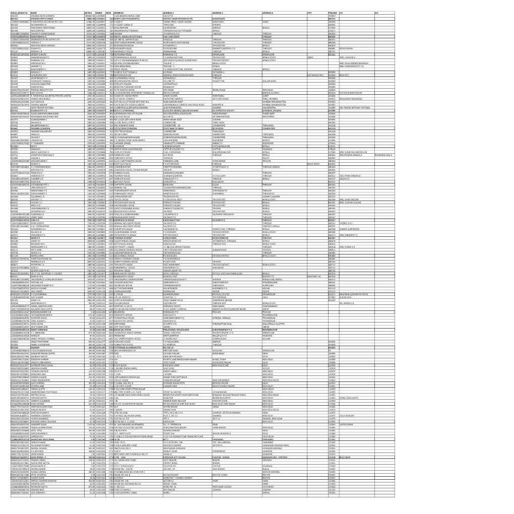 Mgl-Int-3-2015-Unpaid Shareholders