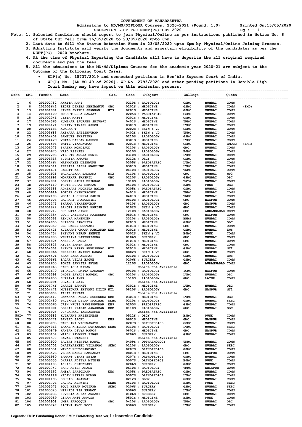 GOVERNMENT of MAHARASHTRA Admissions to MD/MS/DIPLOMA Courses, 2020-2021 (Round: 1.0) Printed On:15/05/2020 SELECTION LIST for NEET(PG)-CET 2020 Pg : - 1 - Note: 1