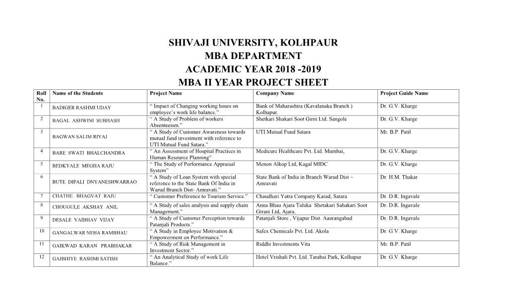 Shivaji University, Kolhpaur Mba Department Academic