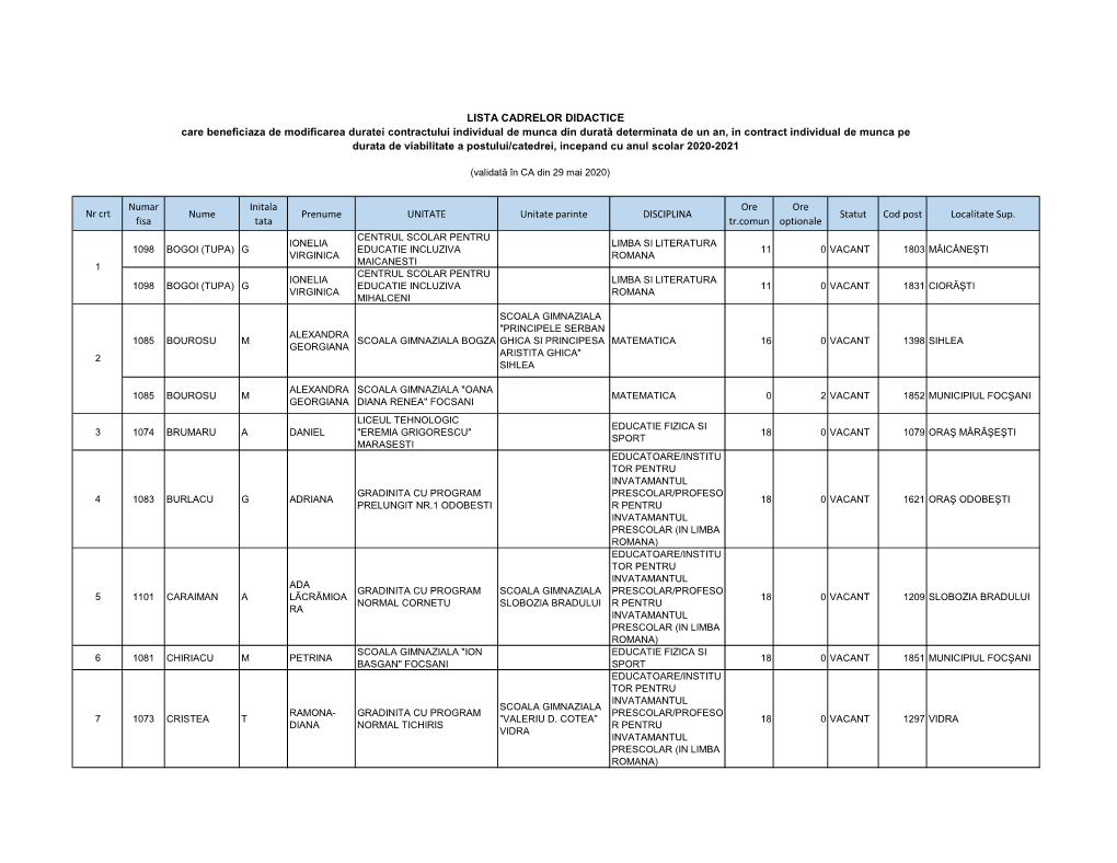 Lista Cadrelor Didactice