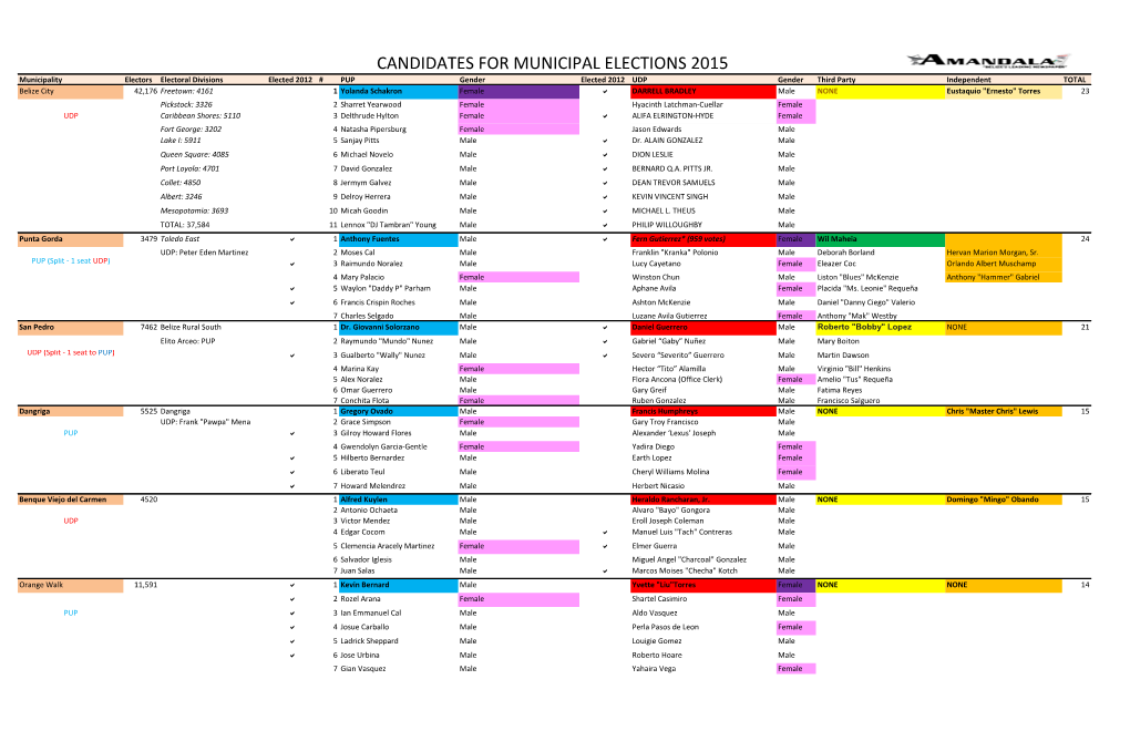 Candidates for Municipal Elections 2015