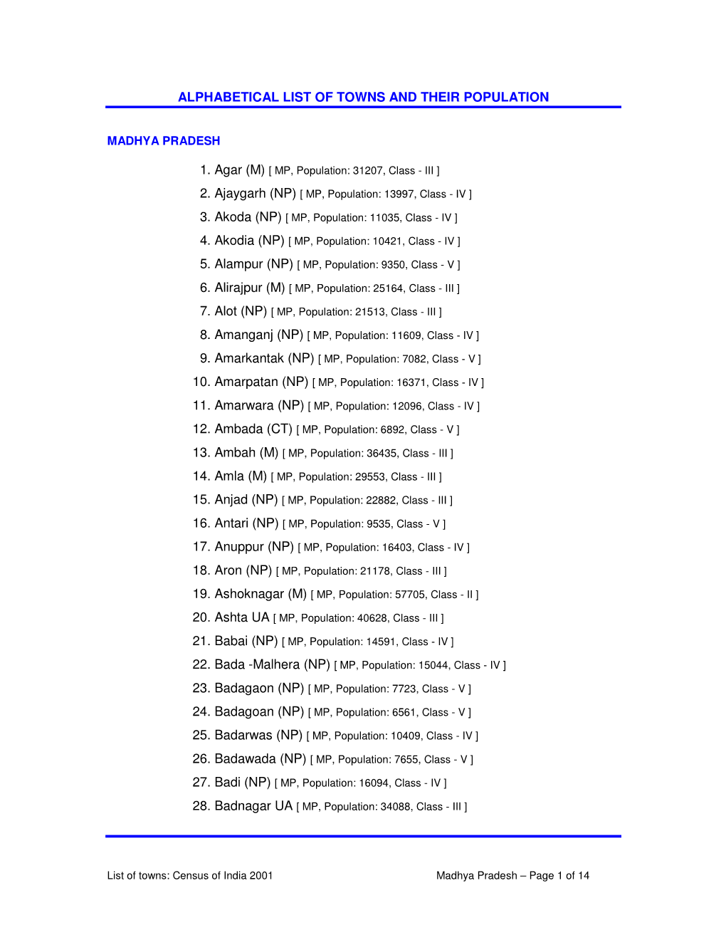 Alphabetical List of Towns and Their Population