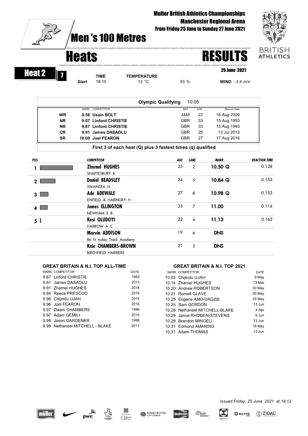 Downloadable Results (Pdf)