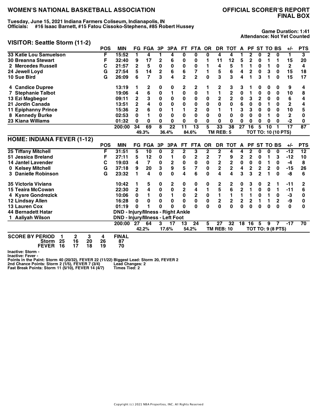 Box Score Storm