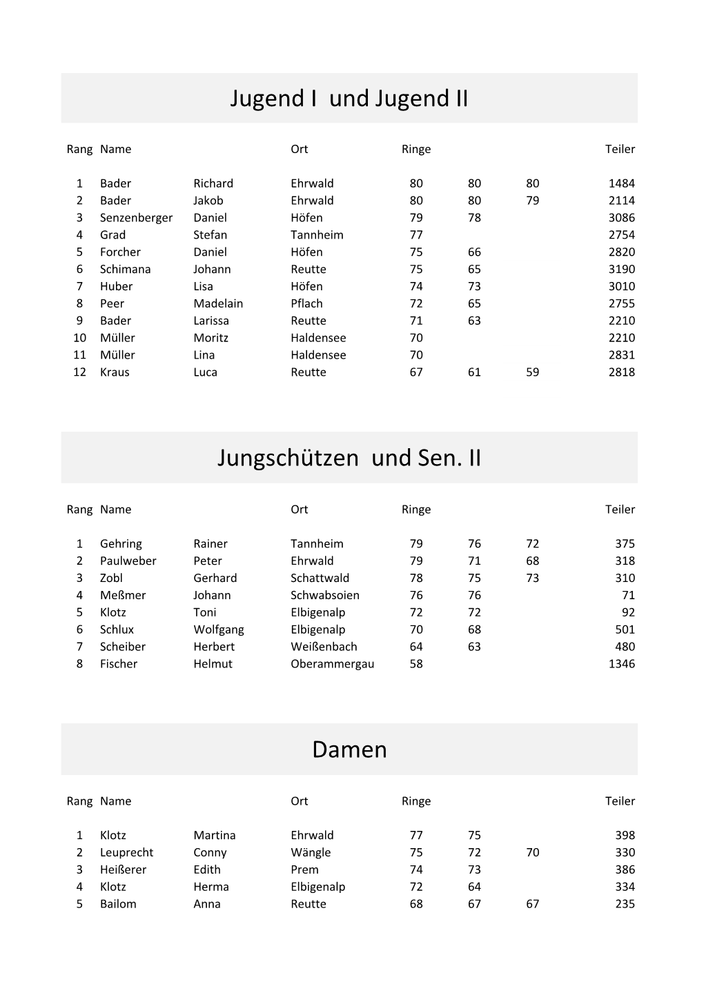 Bss Auswertung 2016 Wertung 11.04.2016.Xlsx