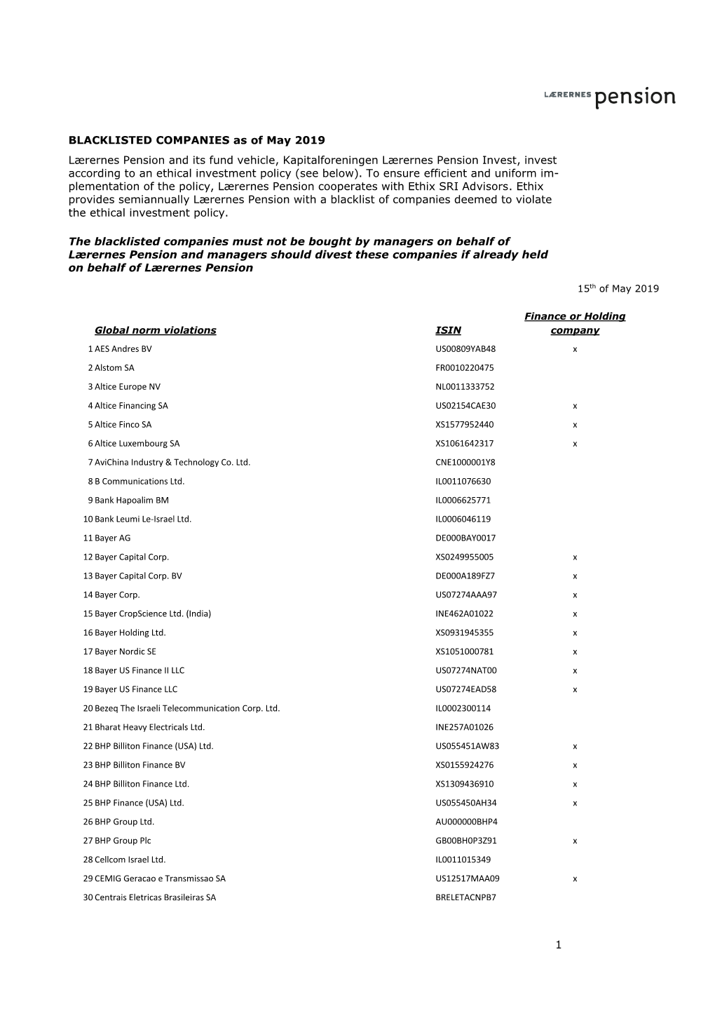 1 BLACKLISTED COMPANIES As of May 2019 Lærernes Pension And