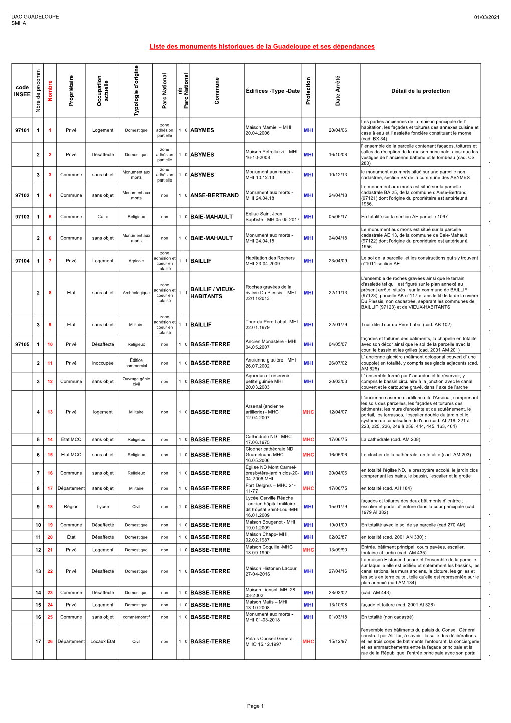 20200102 Liste MH DAC Gdlp.Pdf Pdf 314 Ko