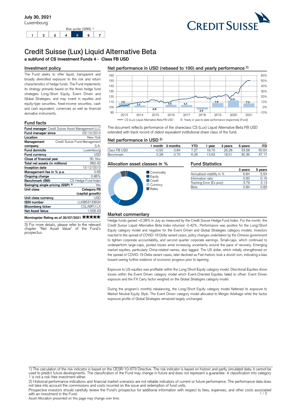 Credit Suisse (Lux)