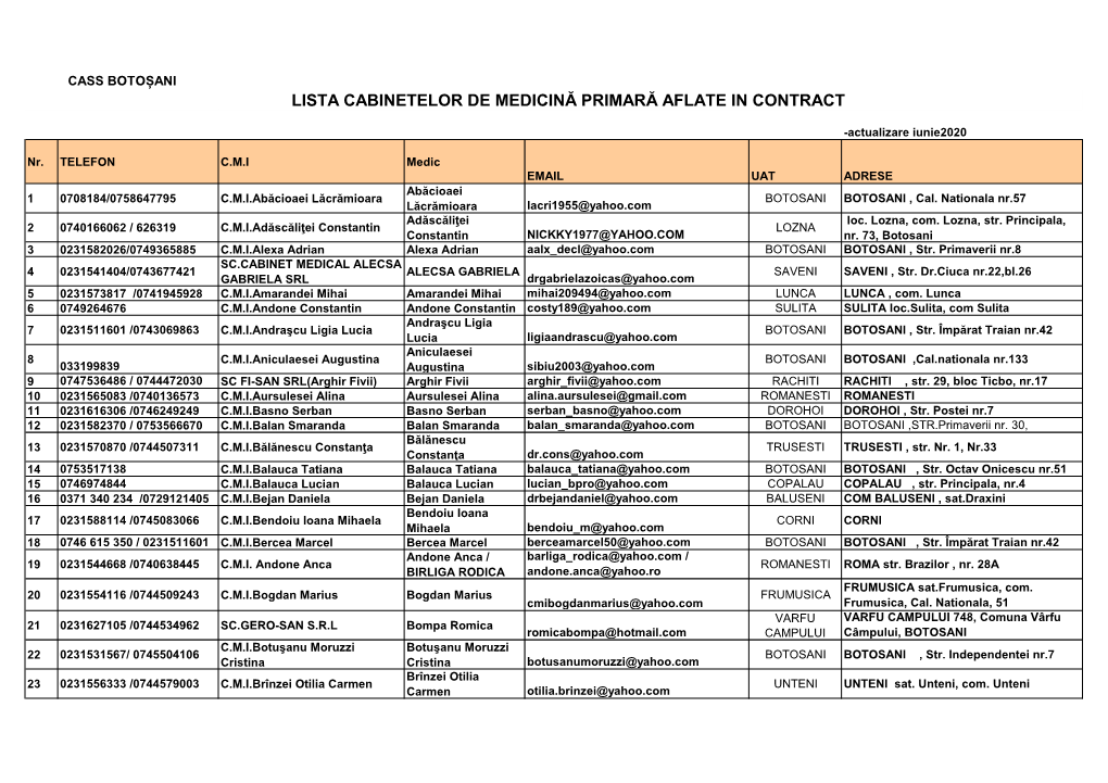 Lista Cabinete Medicina Primara Actualizata Iun2020 .Pdf