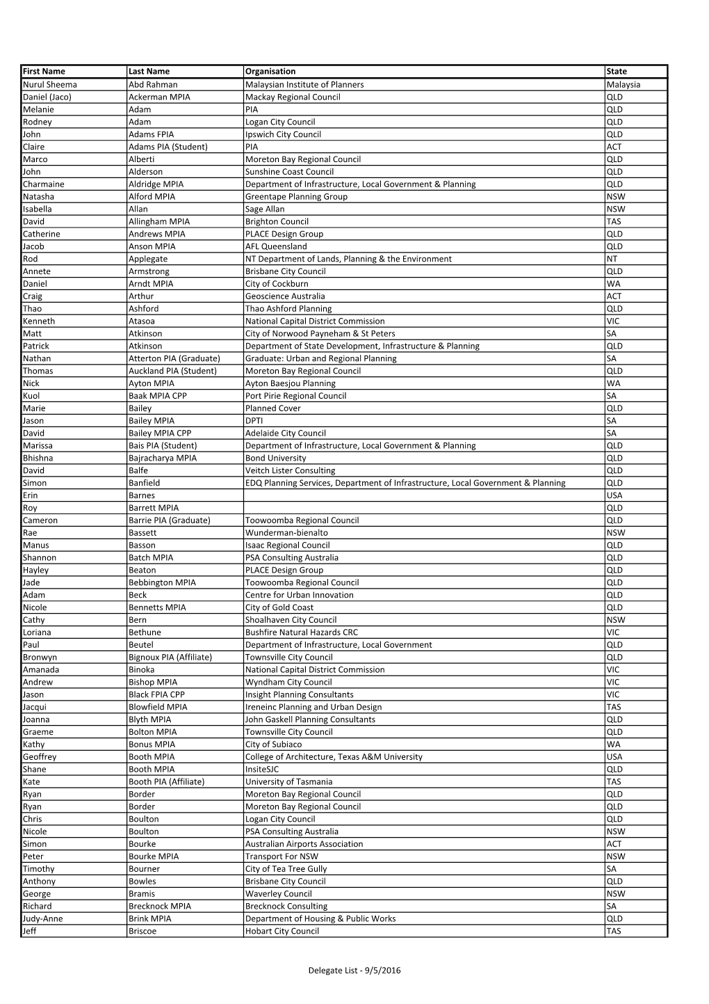 Delegate List for Delegates