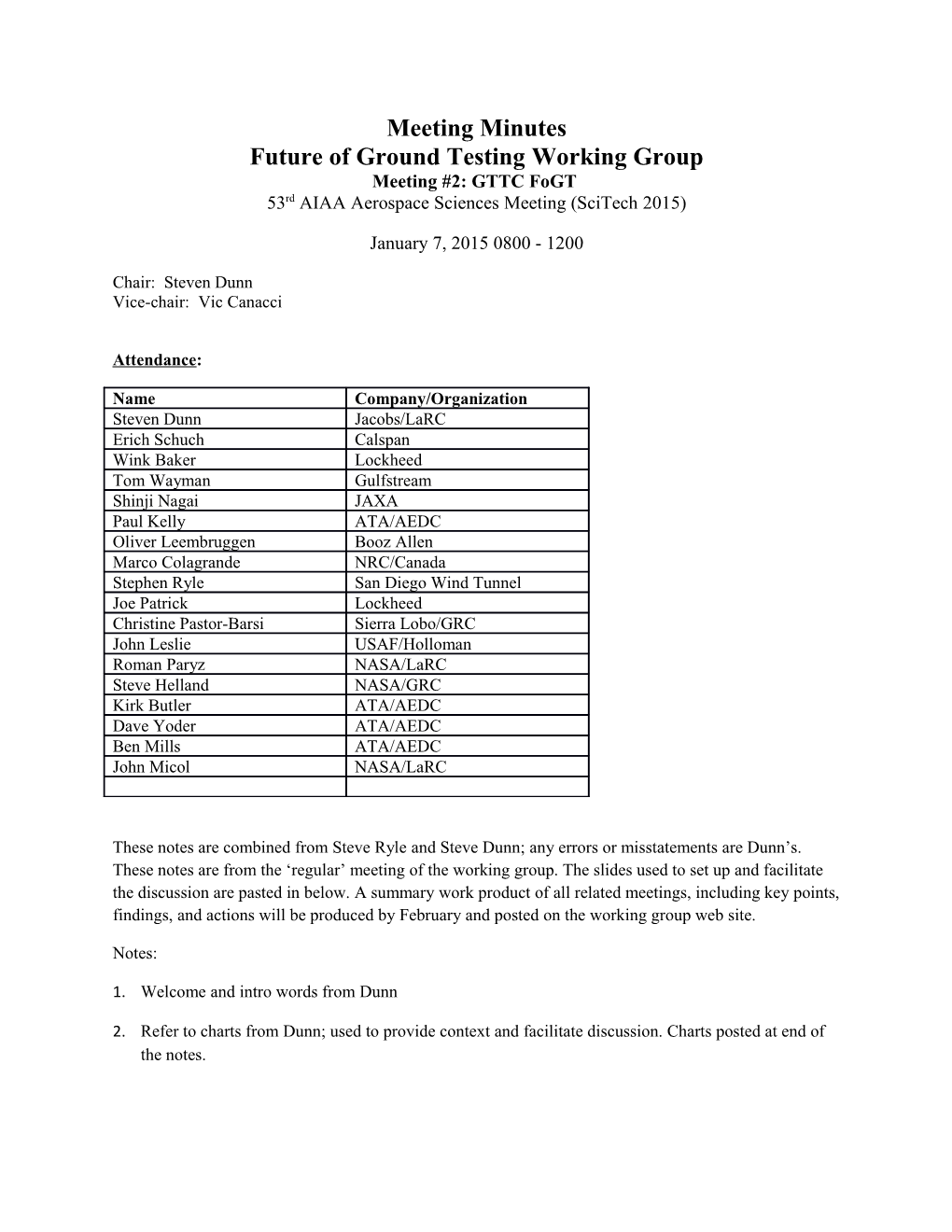 Future of Ground Testing Working Group