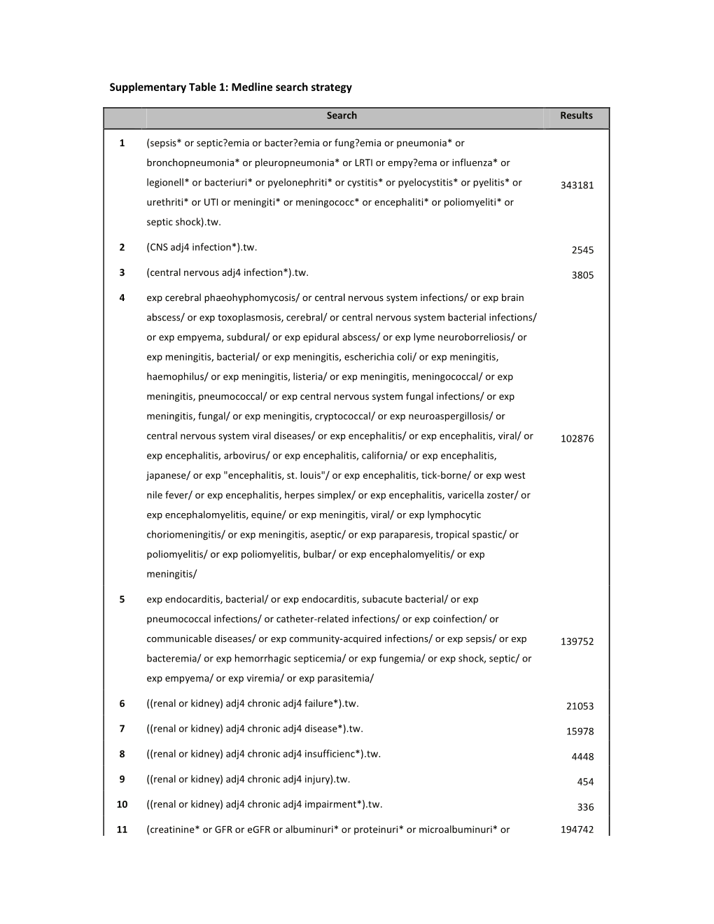 Medline Search Strategy