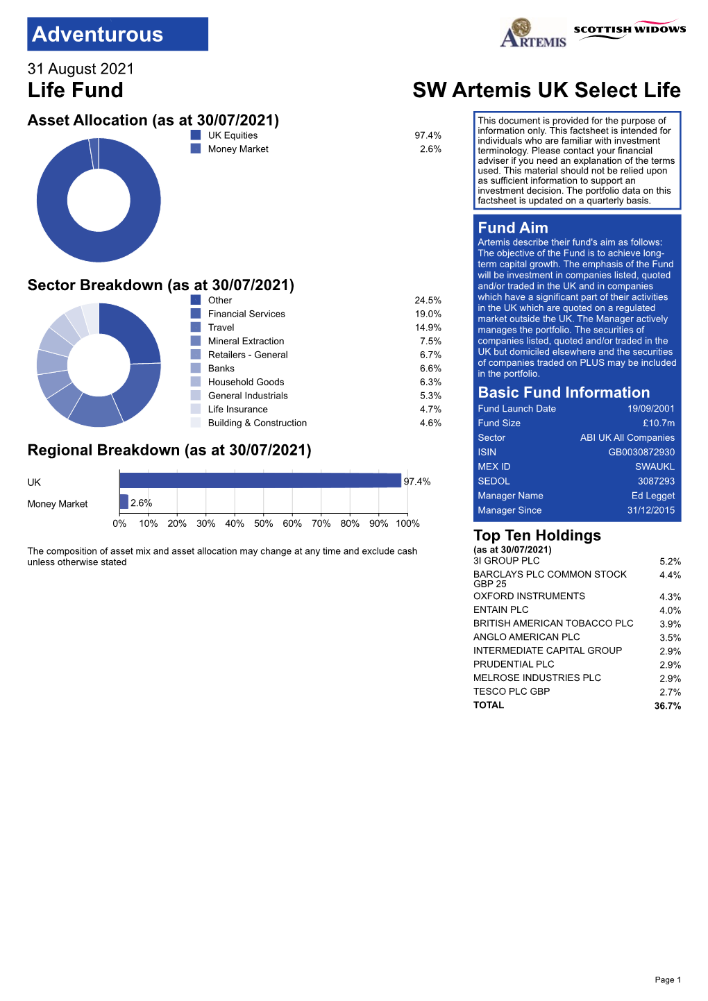 Factsheet Is Intended for Individuals Who Are Familiar with Investment Money Market 2.6% Terminology