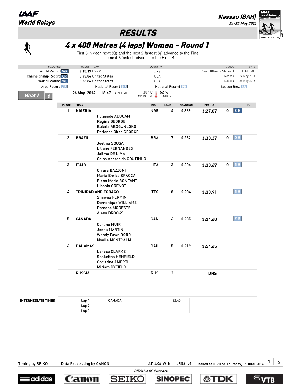 RESULTS 4 X 400 Metres (4 Laps) Women - Round 1 First 3 in Each Heat (Q) and the Next 2 Fastest (Q) Advance to the Final the Next 8 Fastest Advance to the Final B