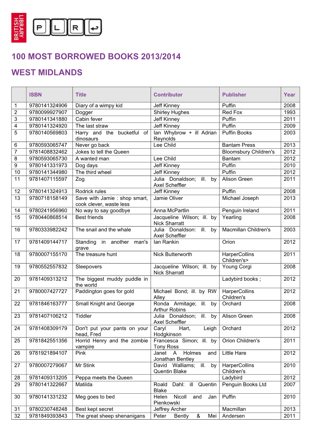 100 Most Borrowed Books 2013/2014 West Midlands