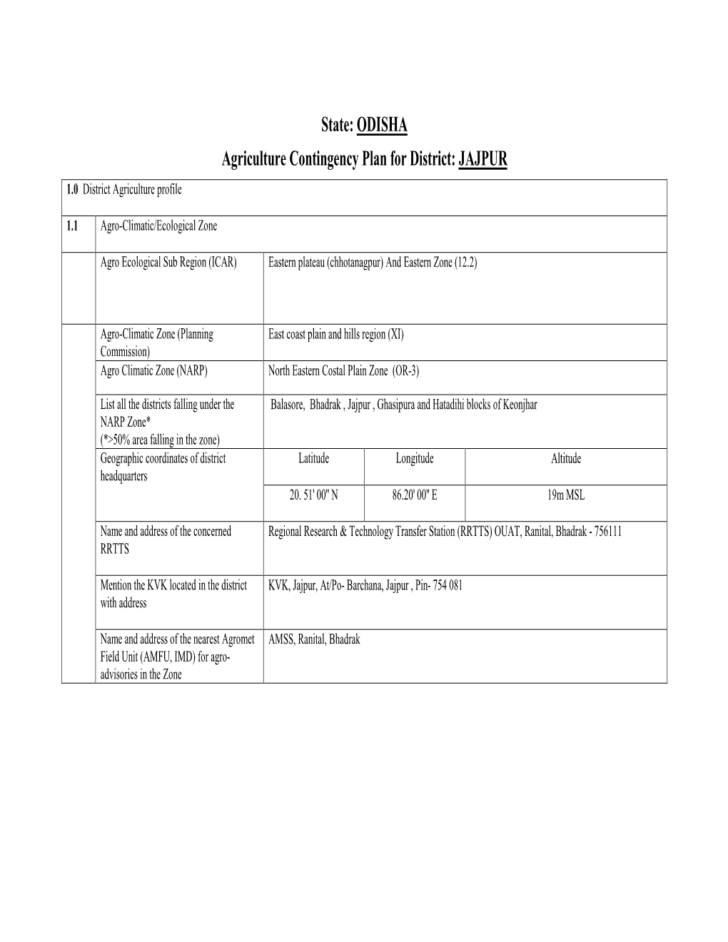 State: ODISHA Agriculture Contingency Plan for District: JAJPUR 1.0 District Agriculture Profile