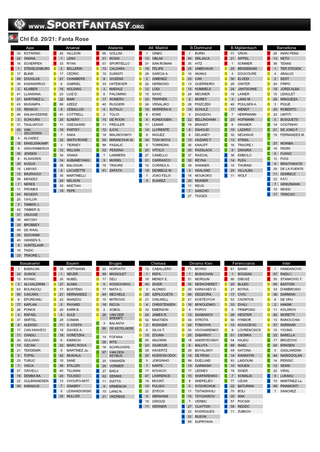 Chl Ed. 20/21: Fanta Rose Ajax Arsenal Atalanta Atl