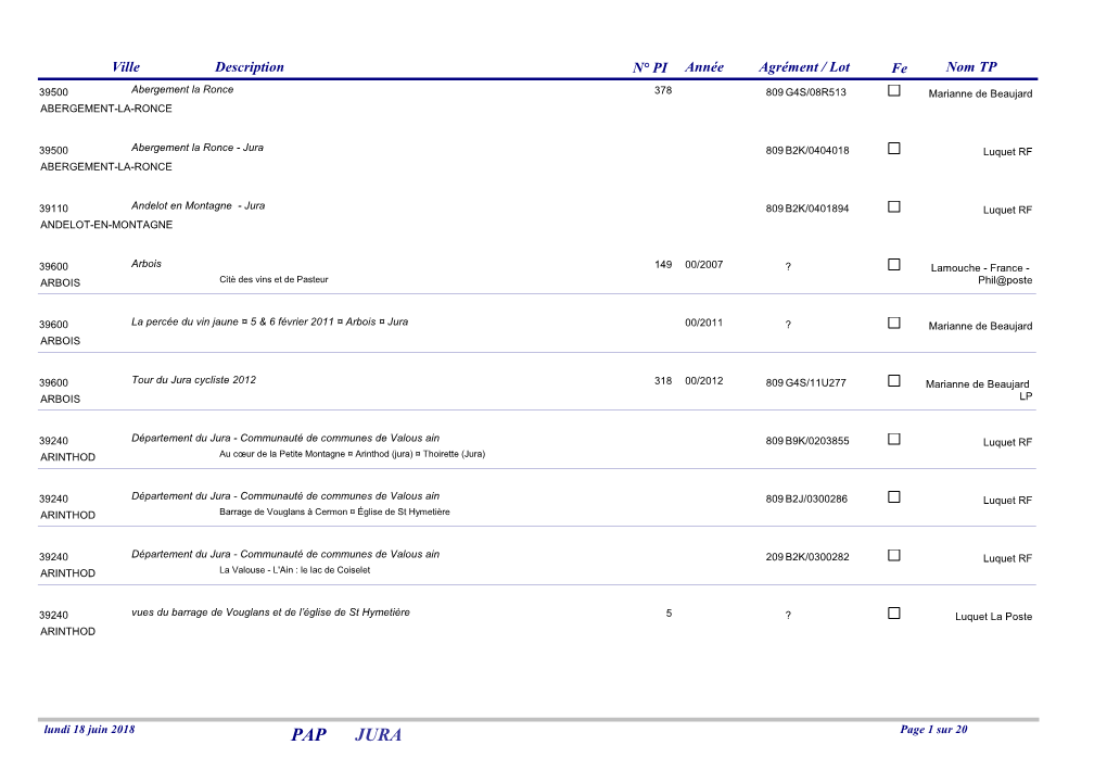 PAP JURA Page 1 Sur 20 Ville Description N° PI Année Agrément / Lot Fe Nom TP