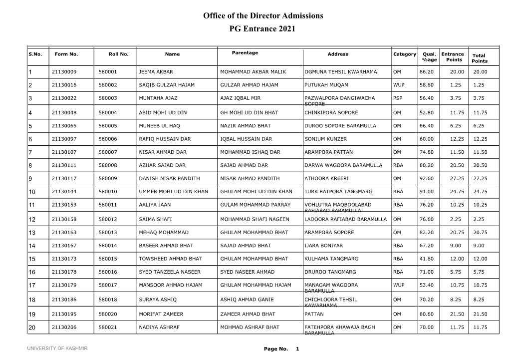 Office of the Director Admissions PG Entrance 2021