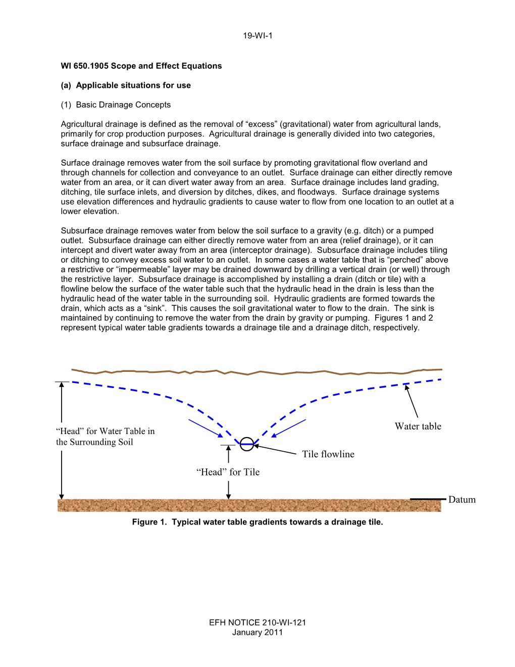 Tile Flowline Water Table “Head”