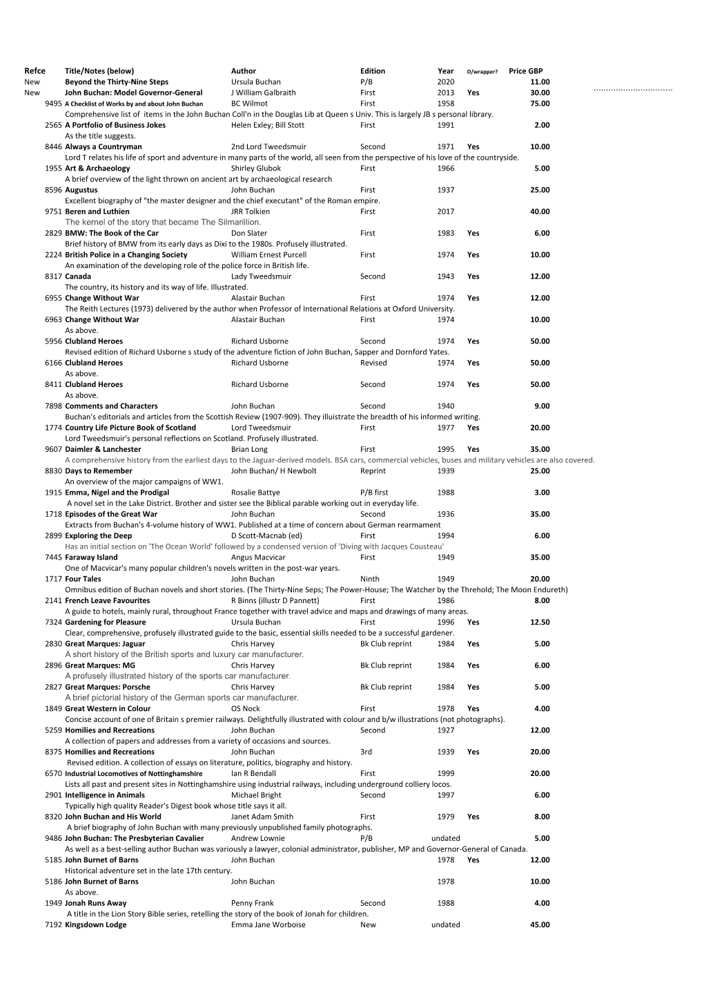 Title/Notes (Below) Author Edition Year Price GBP New Beyond The