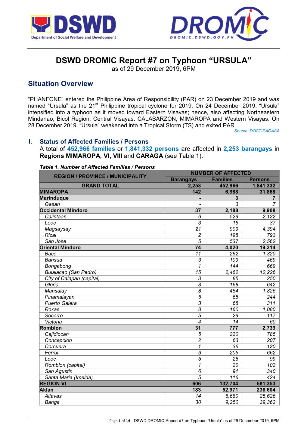 DSWD DROMIC Report #7 on Typhoon “URSULA” As of 29 December 2019, 6PM