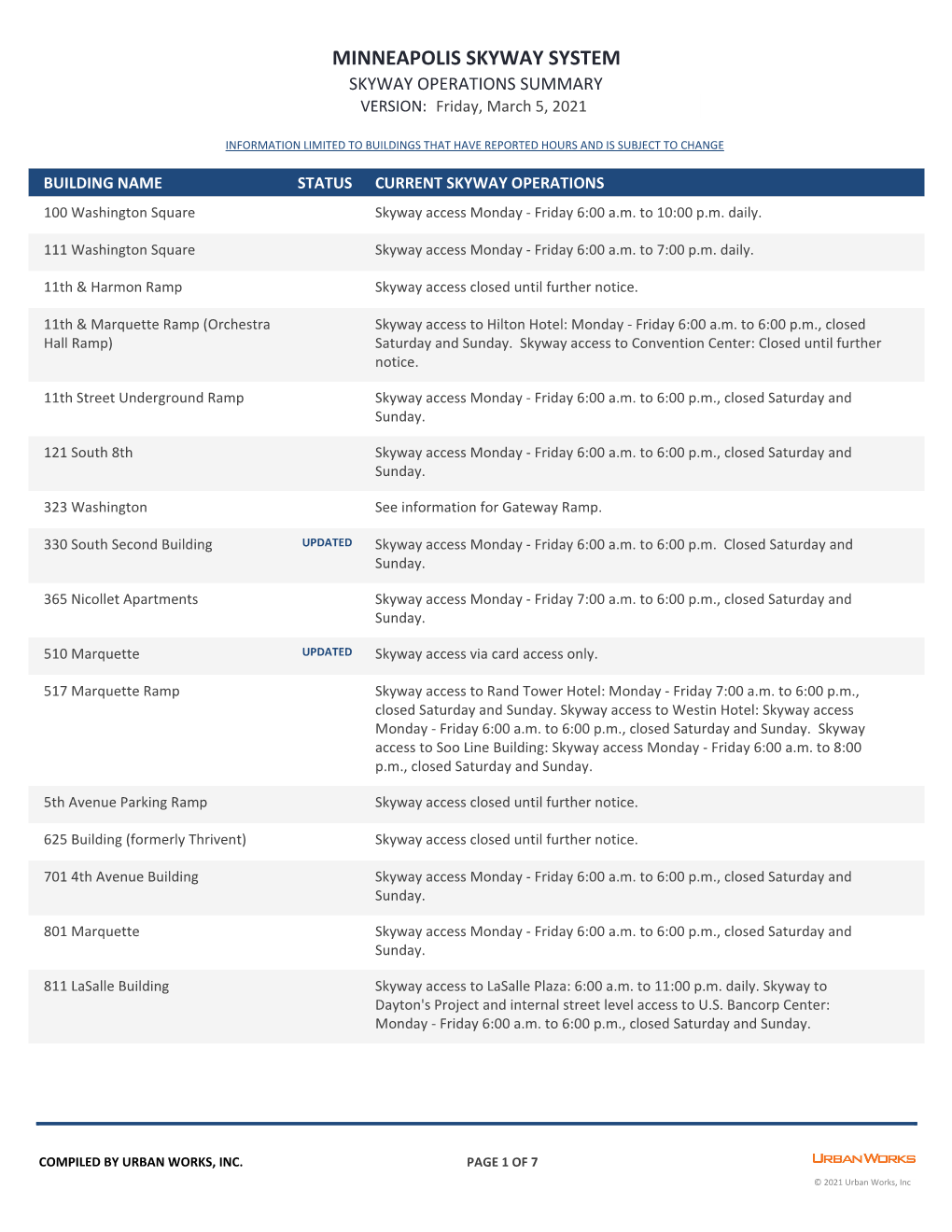 MINNEAPOLIS SKYWAY SYSTEM SKYWAY OPERATIONS SUMMARY VERSION: Friday, March 5, 2021