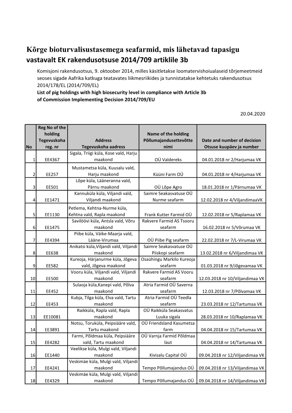 List of Pig Holdings with High Biosecurity Level in Compliance with Article 3B of Commission Implementing Decision 2014/709/EU