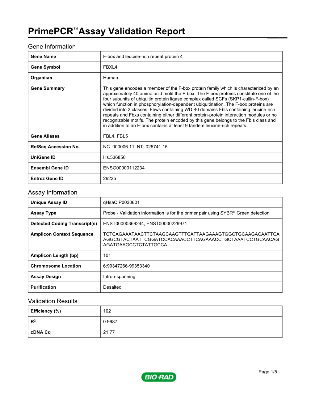 Primepcr™Assay Validation Report