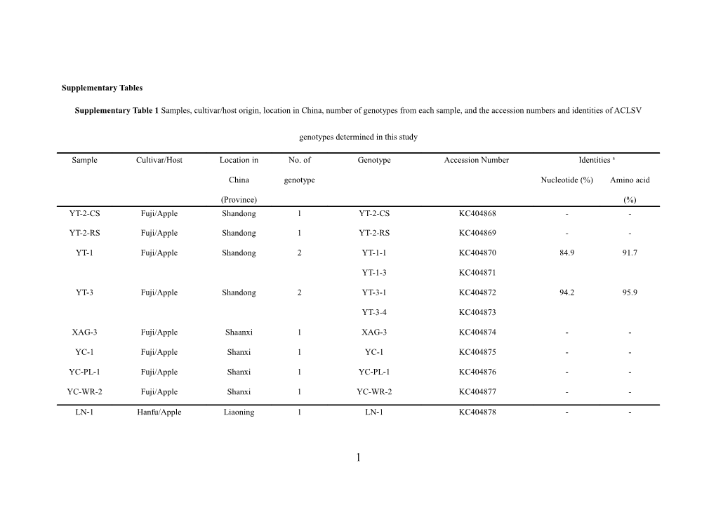 Supplemental Table 1 Sources of ACLSV Isolates and Clones Determined in This Study