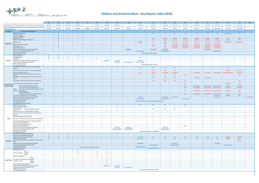 Children and Armed Conflicts - Key Reports Table (2019)