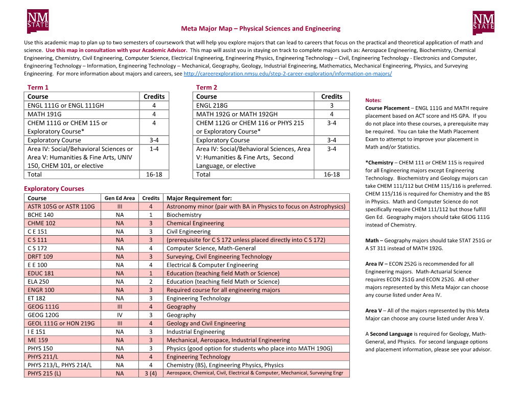 Meta Major Map – Physical Sciences and Engineering