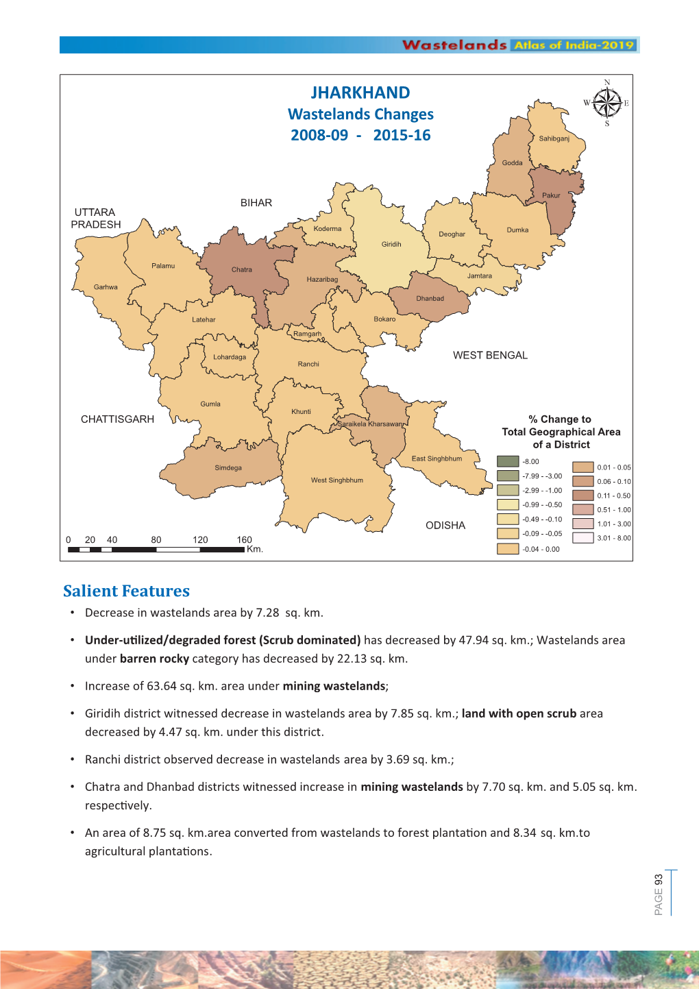 JHARKHAND Koderma T