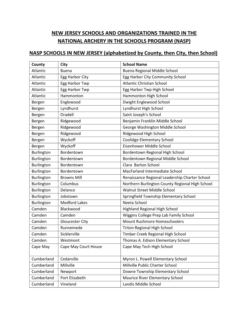 New Jersey Schools and Organizations Trained in the National Archery in the Schools Program (Nasp)