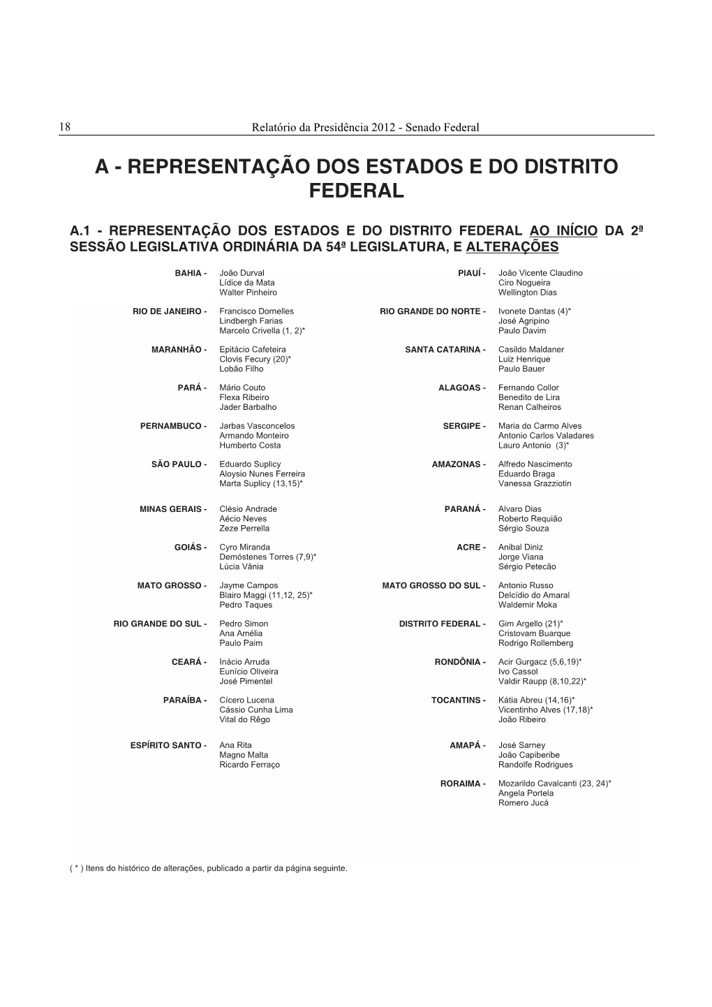 Representação Dos Estados E Do Distrito Federal