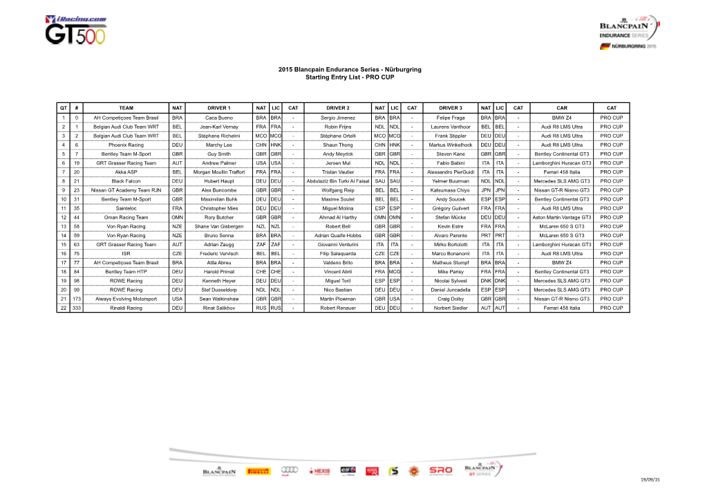 2015 Blancpain Endurance Series - Nürburgring Starting Entry List - PRO CUP
